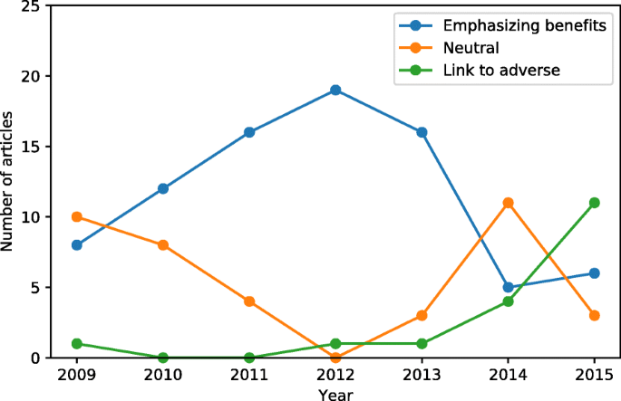 hpv vaccine bivirkninger 2021