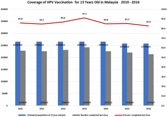 Je vaccine malaysia