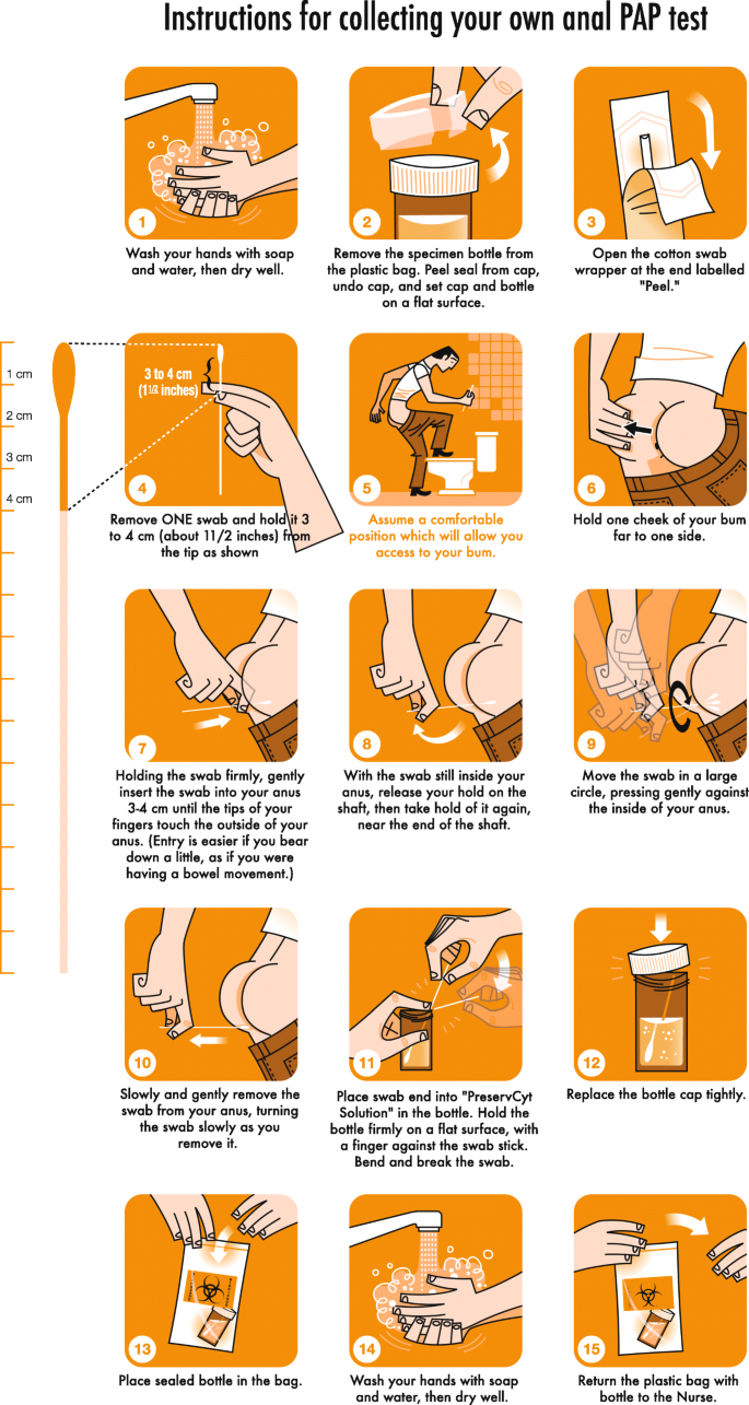 Developing a culturally appropriate illustrated tool for the  self-collection of anorectal specimens for the testing of sexually  transmitted infections: lessons from Papua New Guinea | BMC Public Health |  Full Text