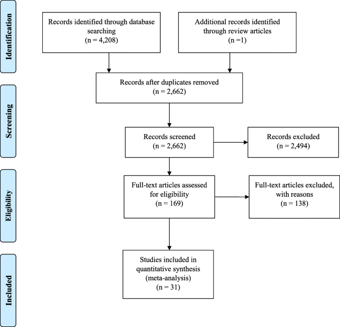 Pathological gambling a critical review article Pathological gambling a critical review article
