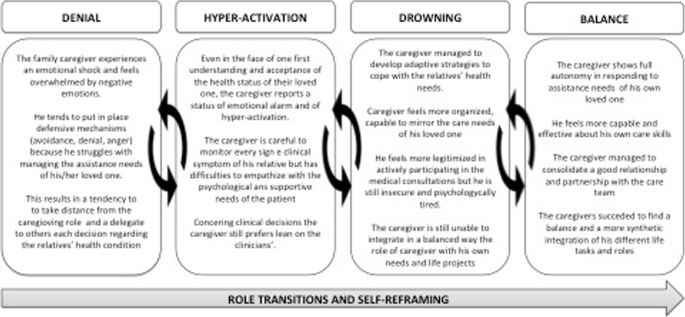 Medically Complex Home Care And Caregiver Strain