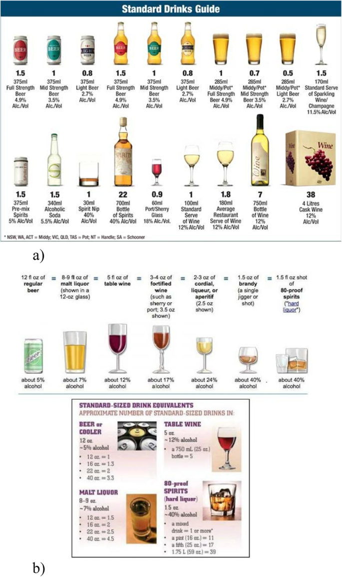 liquor strength chart