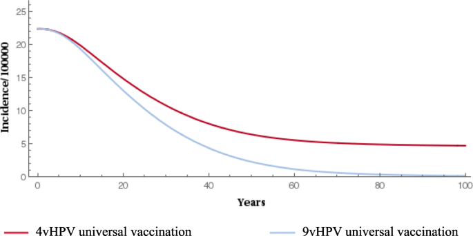 gardasil hpv spc vény nélkül kapható féreghajtó gyógyszerek