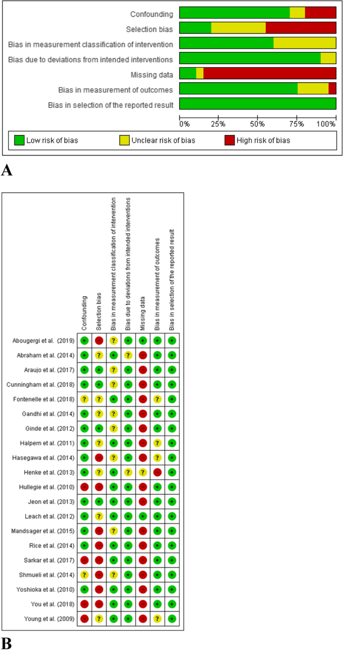 empirical research health care utilization figure 2