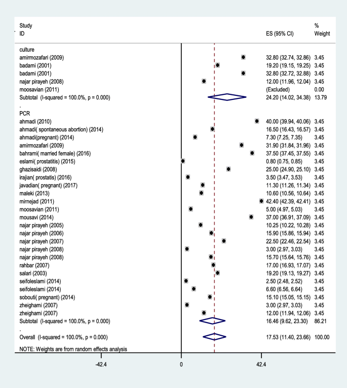 Parvum és prostatitis