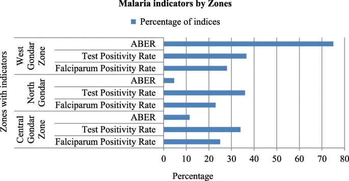 malaria case study location figure 10