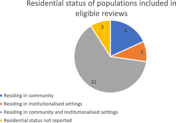 Loneliness and social isolation interventions for older adults: a ...