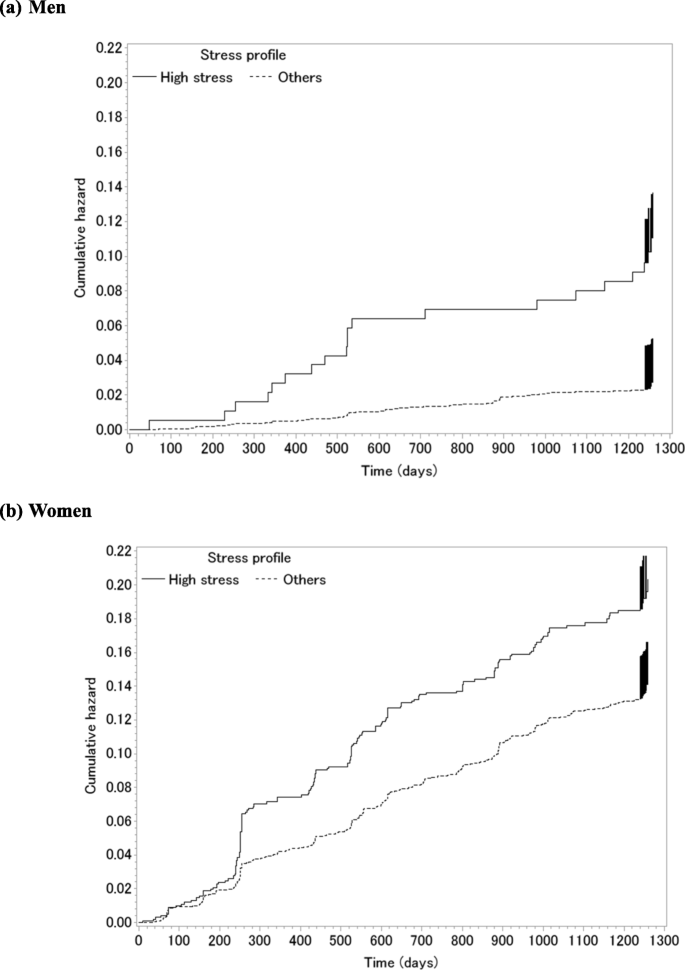 PDF) Gender Differences in Rates of Job Dismissal: Why are Men More Likely  to Lose Their Jobs?