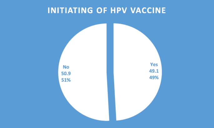 hpv vaccine side effects mental health