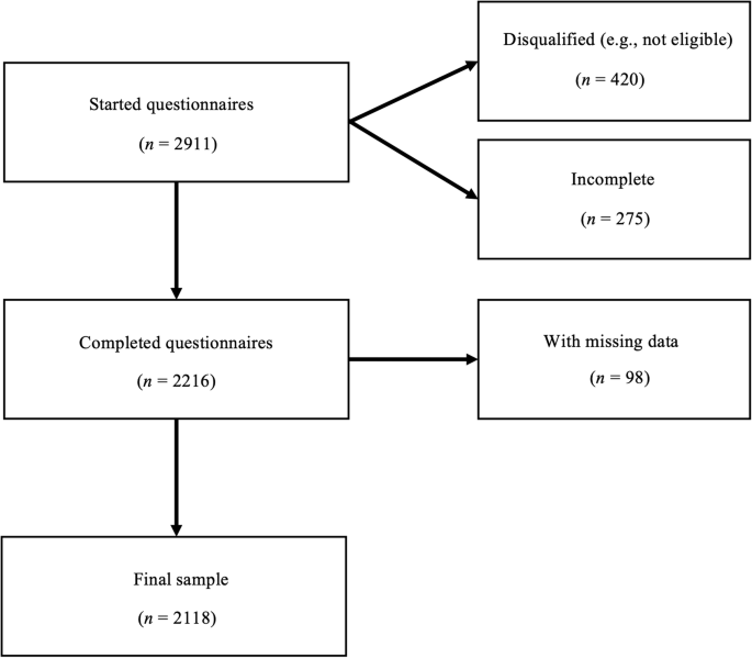 conclusion of covid 19 assignment figure 1