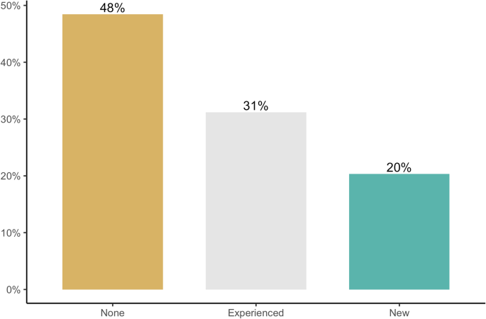 conclusion of covid 19 assignment figure 4