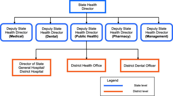 Petaling district health office
