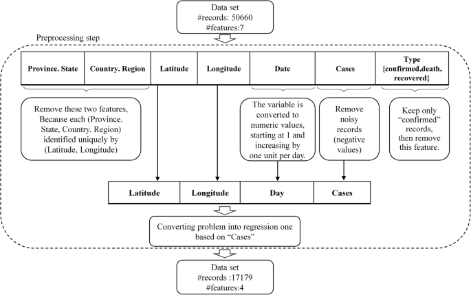 presentation analysis and interpretation of data about covid 19 figure 1