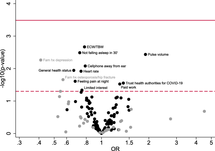 Awareness Knowledge And Trust In The Greek Authorities Towards Covid 19 Pandemic Results From The Epirus Health Study Cohort Springerlink
