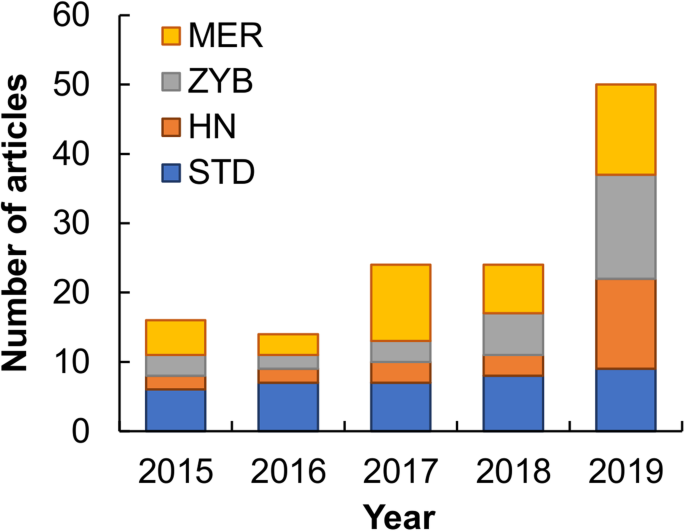 interesting articles in 2021 – Predictions