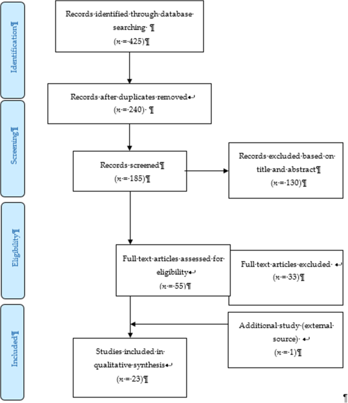 Full article: The Influence of Online-Only Friends on the Substance Use of  Young Adults with a History of Childhood Maltreatment