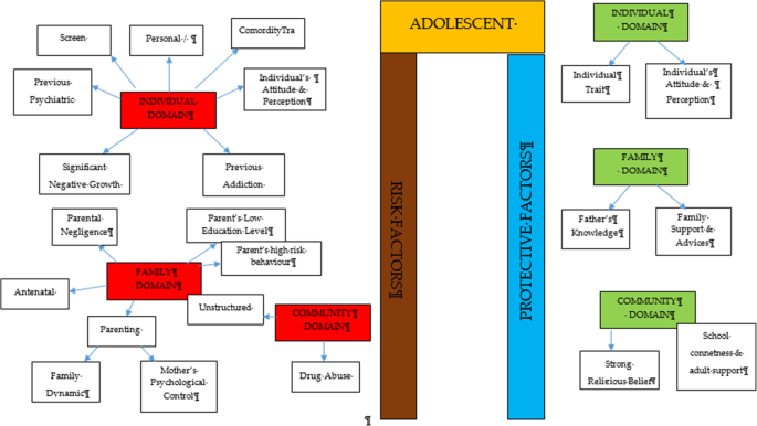 research papers on drug abuse among youth figure 2