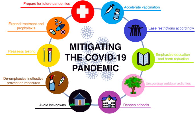 Covid-19 prevention