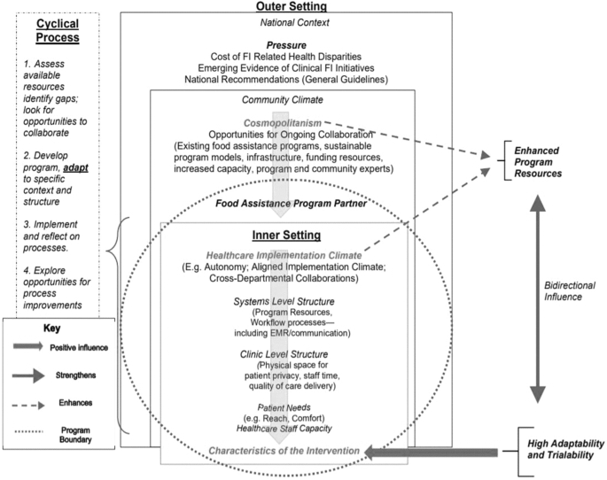multiple embedded case study figure 3