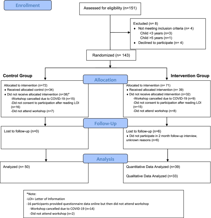 The impact of responsible fatherhood programs on parenting, psychological  well‐being, and financial outcomes: A randomized controlled trial - Kohl -  2022 - Family Process - Wiley Online Library