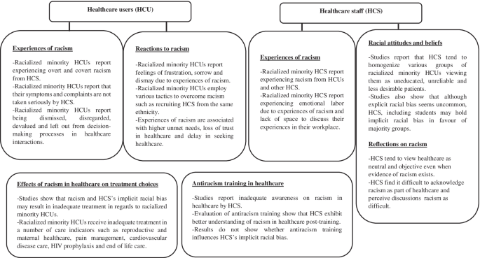 racialization example