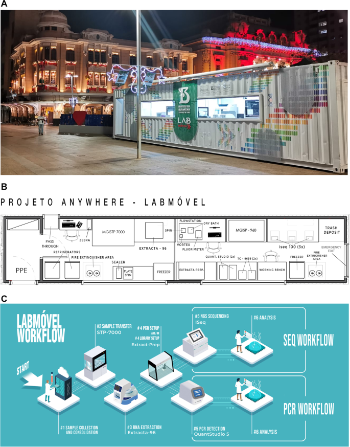 COVID-19: Sabesp and the Fight Against the Pandemic in São Paulo, Brazil –  A Framework for Business Action on Water and COVID-19