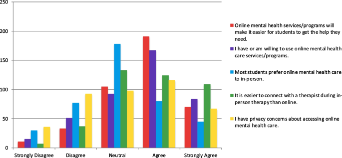 Mental health challenges, treatment experiences, and care needs of 