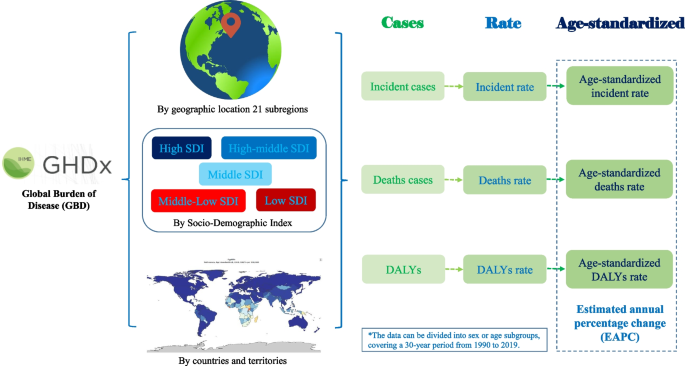 research paper about syphilis figure 1