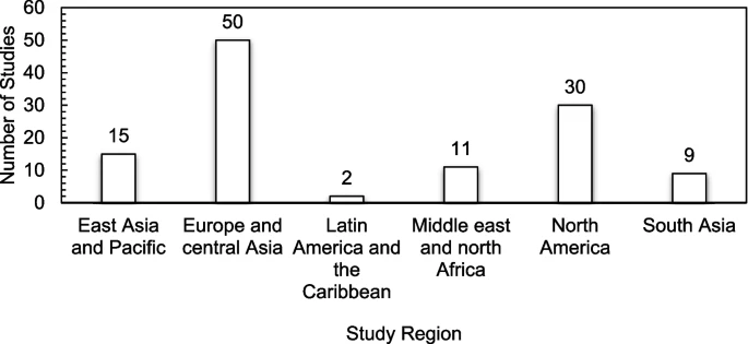 Human and environmental impacts of nanoparticles: a scoping review of the current literature