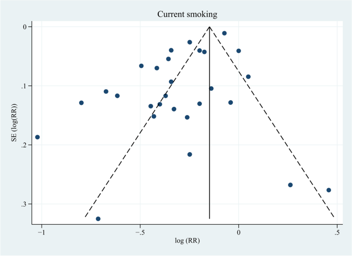 can meta analysis be used in a literature review figure 3