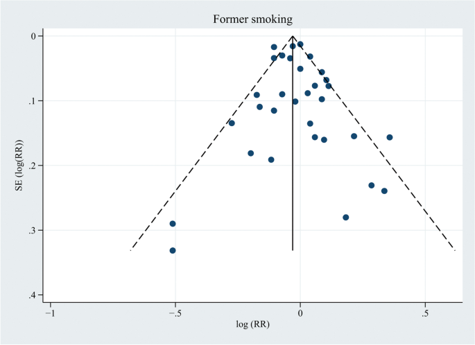 can meta analysis be used in a literature review figure 5
