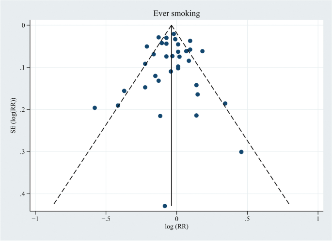 can meta analysis be used in a literature review figure 7