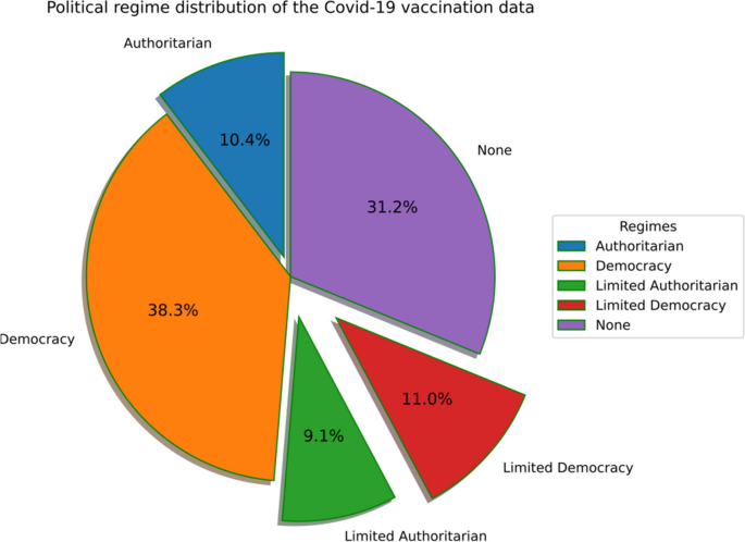 how to analyze a case study figure 1
