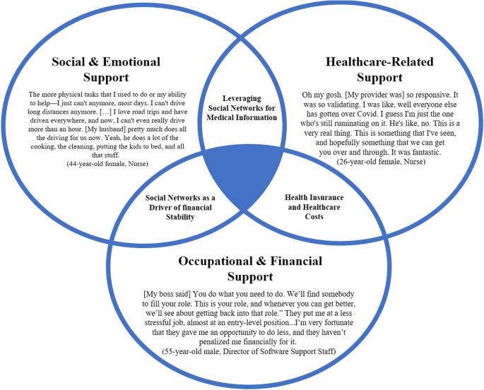 benefits of case study in qualitative research figure 1