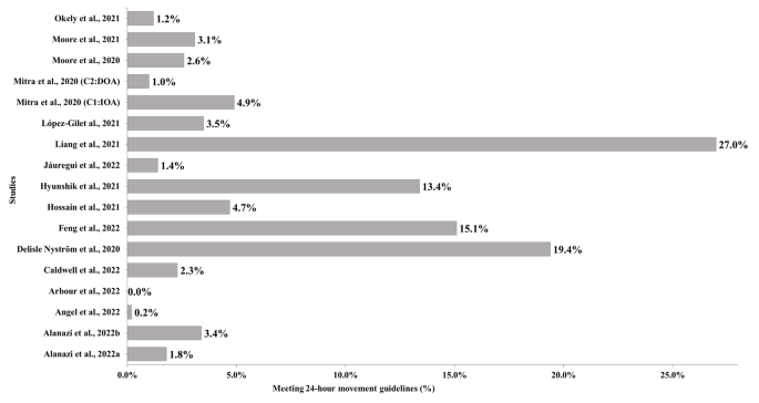 literature review of covid 19 research figure 4