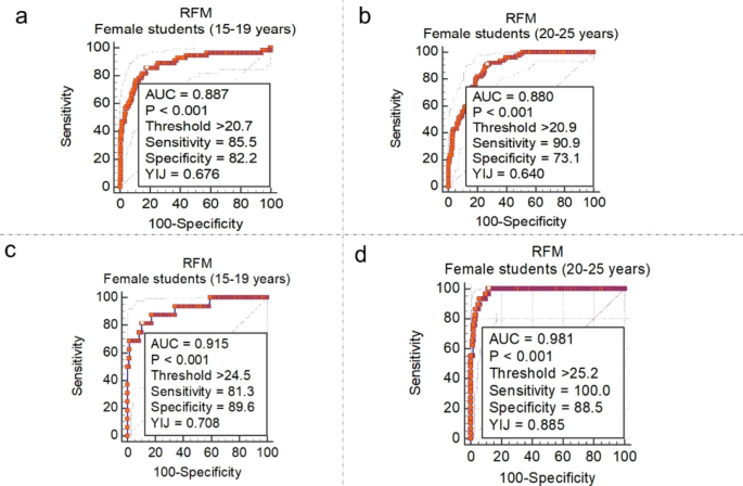 obesity among school students essay figure 3
