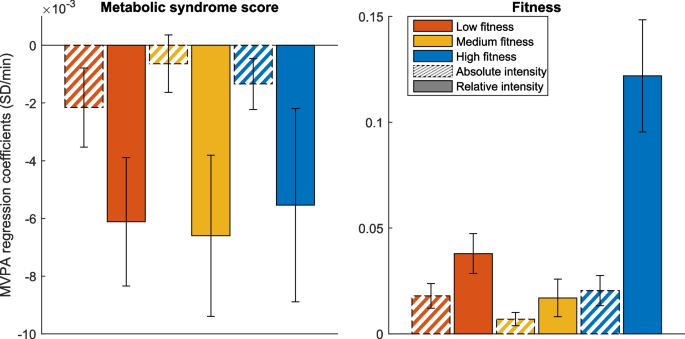 meaning of metabolic tasks figure 3