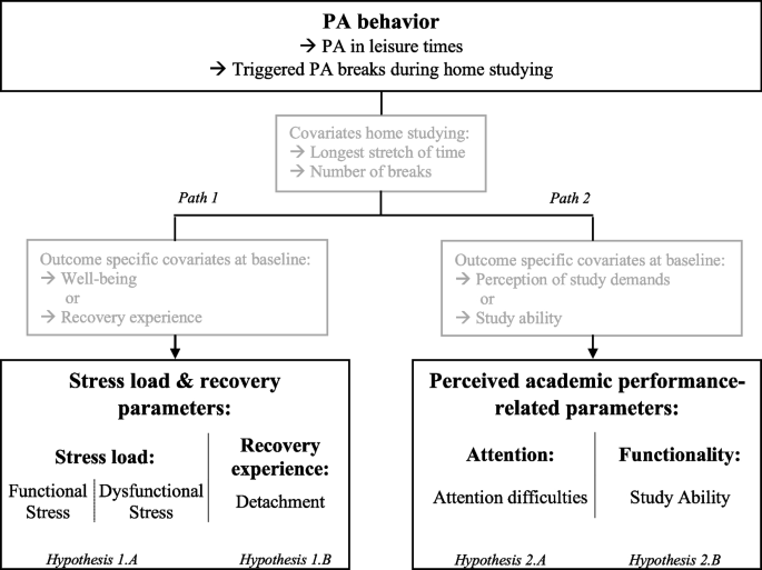 disadvantages of longitudinal research study figure 1