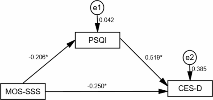 assignment 11 overweight and obesity causes quizlet figure 1