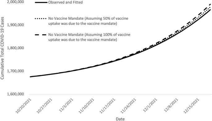 the impact of covid 19 on airbnb case study figure 2