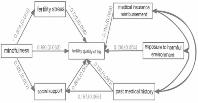case study about quality control figure 1