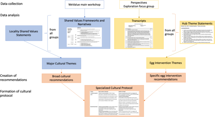 case study social video figure 3