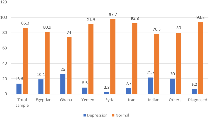 analytical research examples in health and social care figure 1