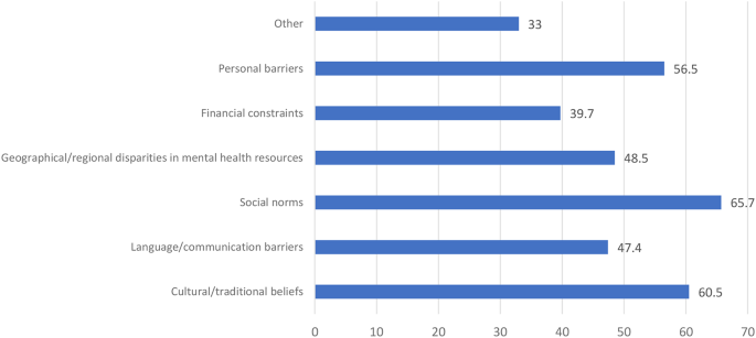 analytical research examples in health and social care figure 2
