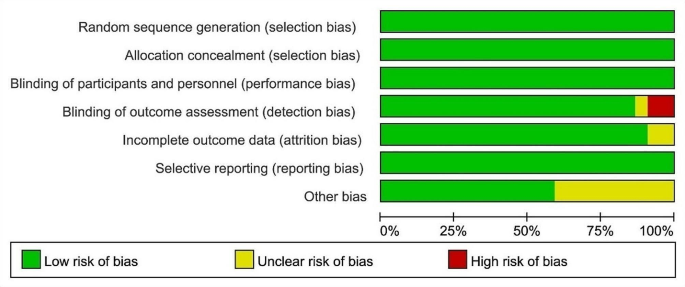 vaccination research paper title figure 2