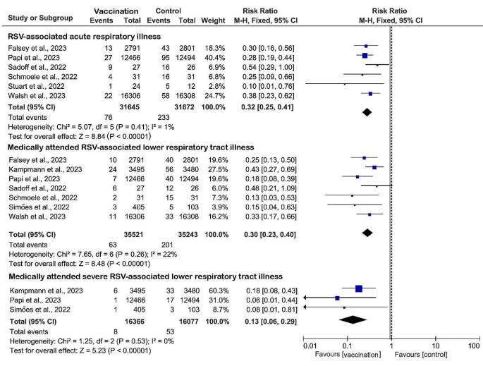 vaccination research paper title figure 3
