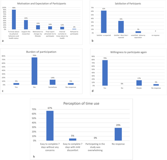 a research data collection figure 3