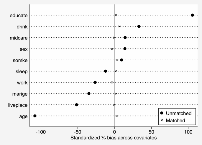 research bias findings figure 1
