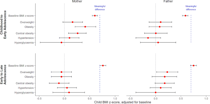 examples of longitudinal research questions figure 3