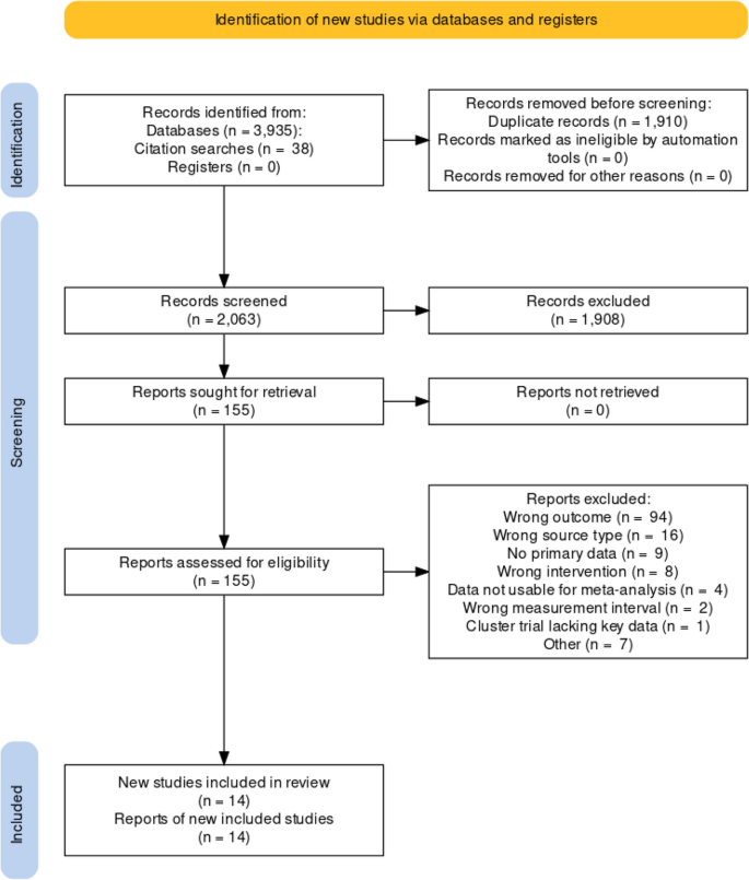 example of research study design figure 1